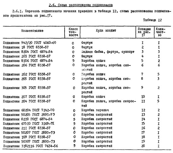 Перелік підшипників на токарномуу верстаті 1М61 Перелік підшипників на токарномуу верстаті 1М61